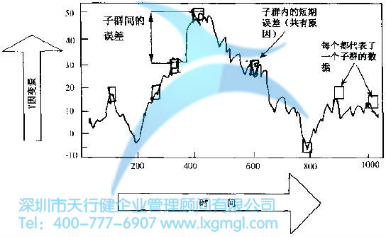 如何對(duì)數(shù)據(jù)進(jìn)行合理分組？