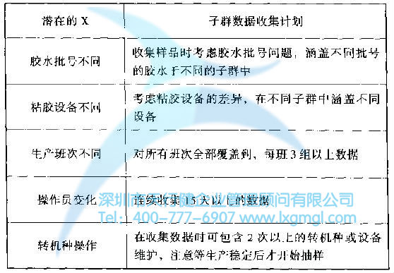 如何對(duì)數(shù)據(jù)進(jìn)行合理分組？