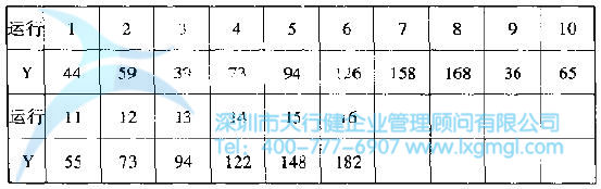 如何進(jìn)行實(shí)驗(yàn)設(shè)計(jì)(DOE)