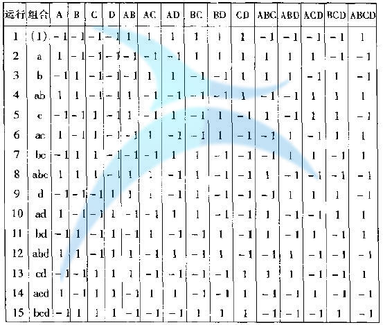 如何進(jìn)行實(shí)驗(yàn)設(shè)計(jì)(DOE)