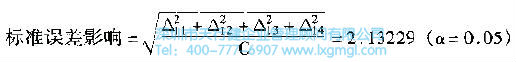 如何進(jìn)行實(shí)驗(yàn)設(shè)計(jì)(DOE)