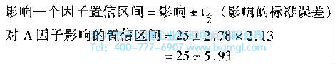如何進(jìn)行實(shí)驗(yàn)設(shè)計(jì)(DOE)