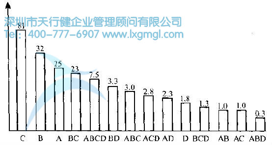 如何進(jìn)行實(shí)驗(yàn)設(shè)計(jì)(DOE)