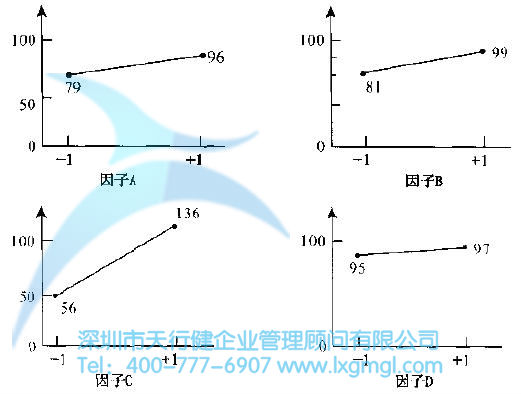 如何進(jìn)行實(shí)驗(yàn)設(shè)計(jì)(DOE)
