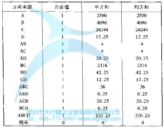 如何進(jìn)行實(shí)驗(yàn)設(shè)計(jì)(DOE)