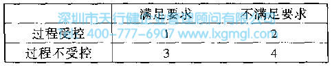 過(guò)程的變異與SPC的分類(lèi)