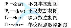 過(guò)程的變異與SPC的分類(lèi)