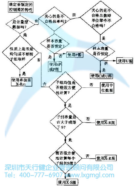 過(guò)程的變異與SPC的分類(lèi)