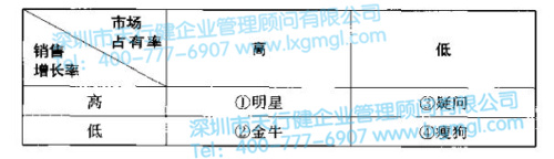 六西格瑪新產(chǎn)品開(kāi)發(fā)戰(zhàn)略