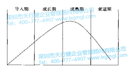 六西格瑪新產(chǎn)品開(kāi)發(fā)戰(zhàn)略