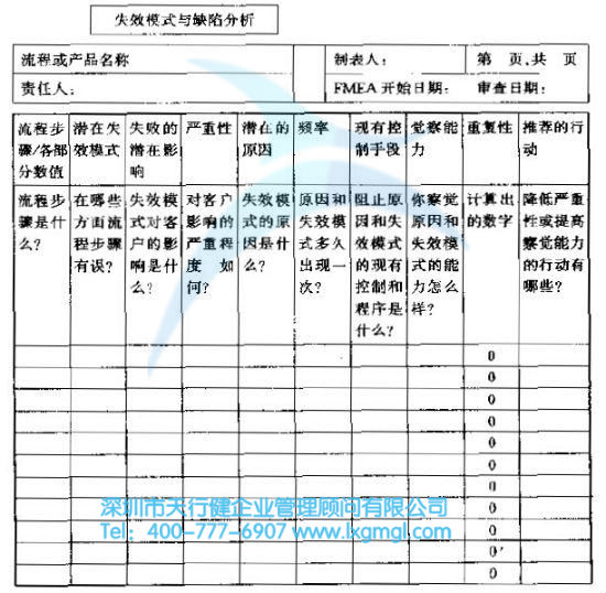 如何利用FMEA進(jìn)行潛在問題分析