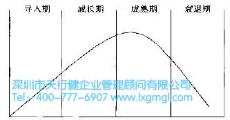 什么是六西格瑪新產(chǎn)品的開(kāi)發(fā)戰(zhàn)略