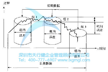 六西格瑪測量階段的常用工具