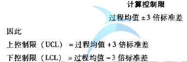 控制圖失控點的判定規(guī)則
