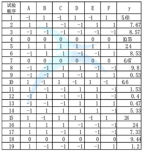 試驗方案及試驗結(jié)果 試驗方案及試驗結(jié)果