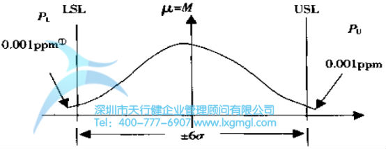 六西格瑪是什么？——質(zhì)量水平