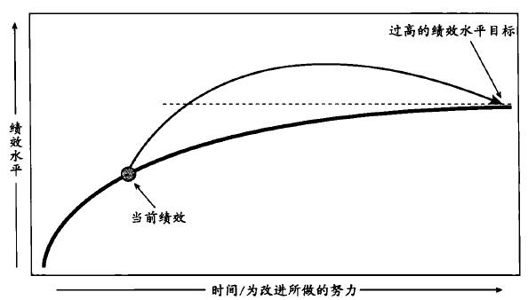 六西格瑪管理DMAIC流程在企業(yè)是如何運作