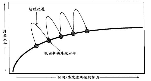 六西格瑪管理DMAIC流程在企業(yè)是如何運作