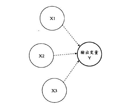 六西格瑪管理DMAIC流程在企業(yè)是如何運作