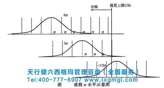六西格瑪管理方法的由來(lái)