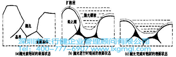 六西格瑪DMAIC的流程、作用、應(yīng)用和案例（詳細版）