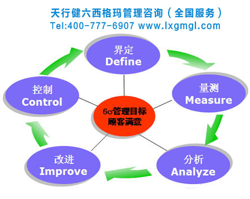 六西格瑪是一種管理變革領(lǐng)導力