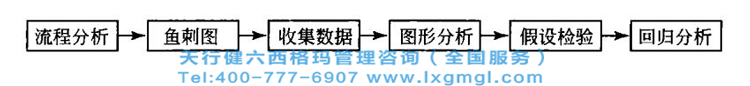六西格瑪分析階段的主要任務(wù)有哪些？