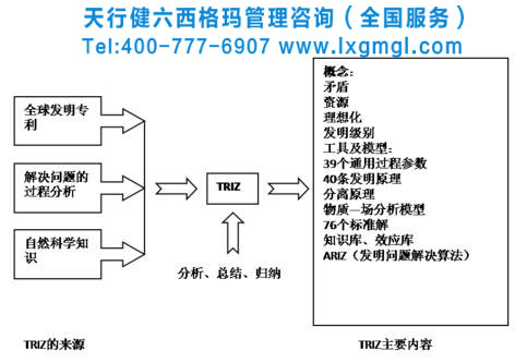 TRIZ理論在企業(yè)中有哪些應(yīng)用成果
