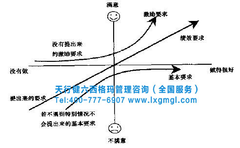 六西格瑪是通過什么了解顧客的具體需求呢？