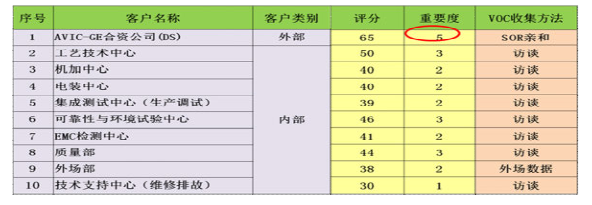 六西格瑪設(shè)計(jì)在民用航空業(yè)的應(yīng)用