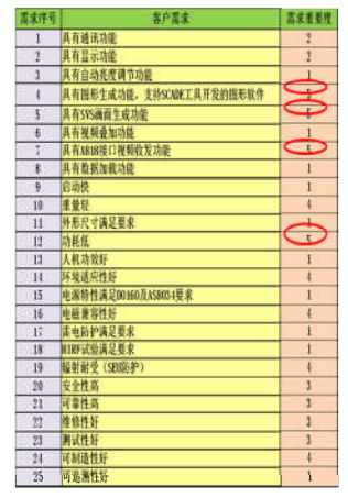 六西格瑪設(shè)計(jì)在民用航空業(yè)的應(yīng)用