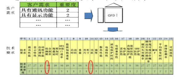 六西格瑪設(shè)計(jì)在民用航空業(yè)的應(yīng)用