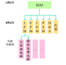六西格瑪設(shè)計(jì)在民用航空業(yè)的應(yīng)用