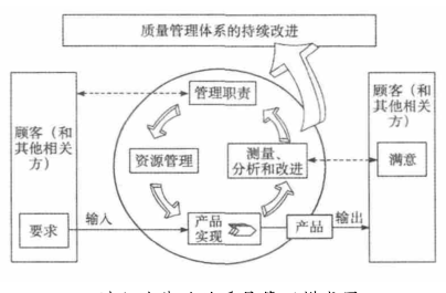 六西格瑪管理在圖書(shū)館實(shí)施的框架設(shè)計(jì)