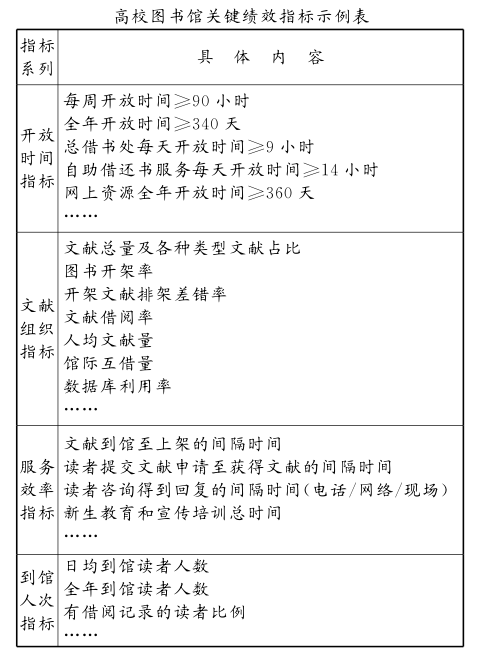 六西格瑪管理在圖書(shū)館實(shí)施的框架設(shè)計(jì)