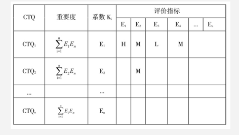 6Sigma設(shè)計(jì)在汽車(chē)設(shè)計(jì)中的應(yīng)用