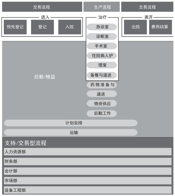 精益六西格瑪在醫(yī)療保健領域的應用