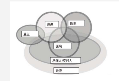 精益六西格瑪在醫(yī)療保健領域的應用