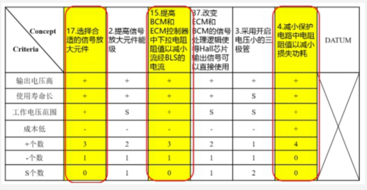 DFSS在制動燈開關(guān)性能優(yōu)化的應(yīng)用  