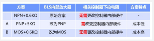 DFSS在制動燈開關(guān)性能優(yōu)化的應(yīng)用  