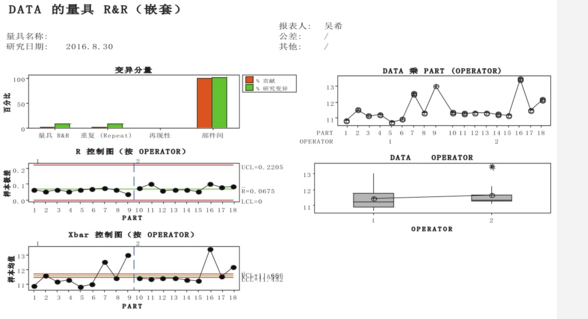 基于Minitab的測量系統(tǒng)性能分析