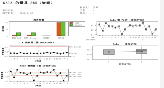 基于Minitab的測量系統(tǒng)性能分析