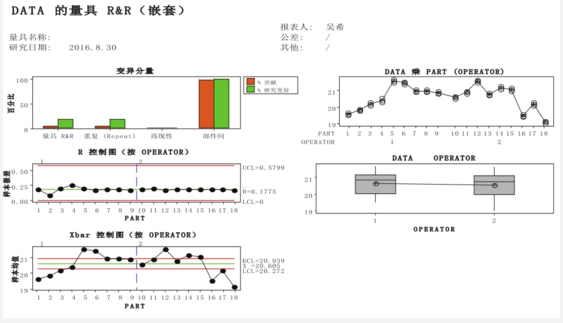 基于Minitab的測量系統(tǒng)性能分析