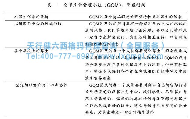 企業(yè)建立六西格瑪管理框架的重要及實(shí)例分析