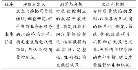 六西格瑪理論在圖書(shū)館的應(yīng)用  