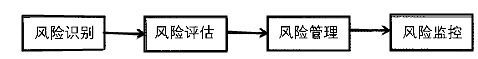 基于FMEA的供應(yīng)鏈風(fēng)險(xiǎn)評(píng)估