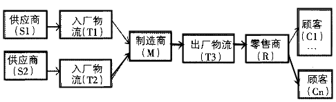 基于FMEA的供應(yīng)鏈風(fēng)險(xiǎn)評(píng)估
