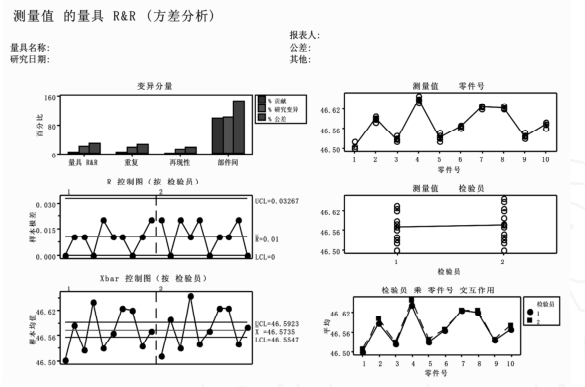 Minitab在連續(xù)型測量系統(tǒng)分析中的應(yīng)用