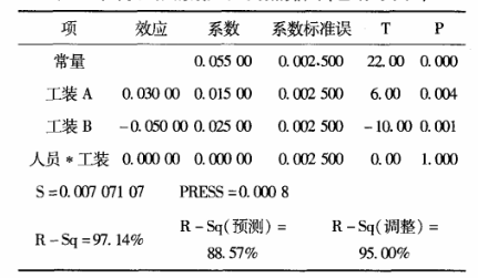 DOE試驗(yàn)在某型號(hào)電動(dòng)機(jī)生產(chǎn)改進(jìn)過(guò)程的案例分析