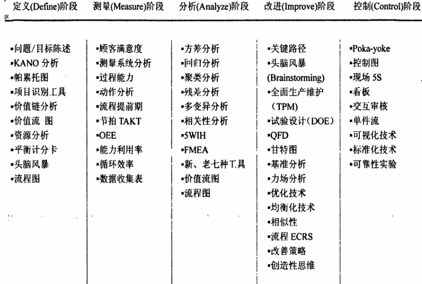 導(dǎo)入精益六西格瑪項(xiàng)目之前企業(yè)需要做好哪些功課